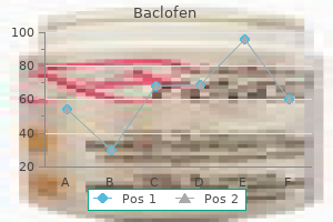 purchase baclofen canada