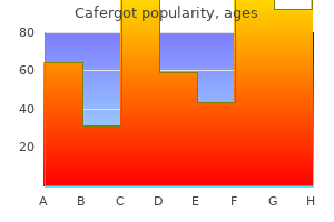 discount cafergot 100 mg buy line