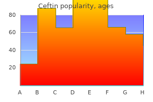 buy generic ceftin 250 mg on line