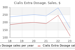 trusted cialis extra dosage 40 mg