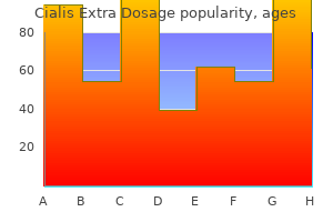 purchase 40 mg cialis extra dosage fast delivery