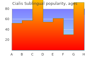 discount cialis sublingual line
