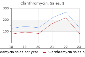 clarithromycin 250 mg purchase with amex