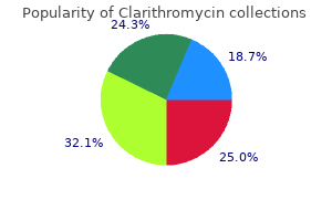 discount clarithromycin generic