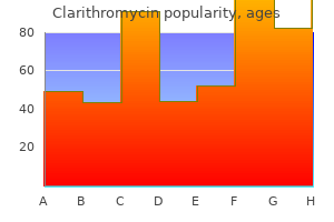 purchase clarithromycin online from canada