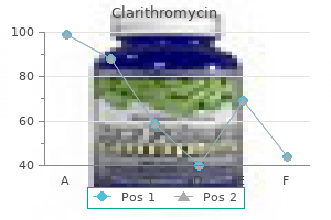 order 500 mg clarithromycin