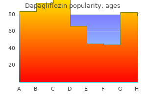 dapagliflozin 10 mg purchase without a prescription