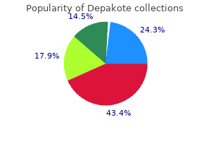 buy cheap depakote 250 mg online