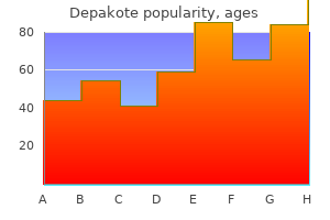 cheap depakote on line