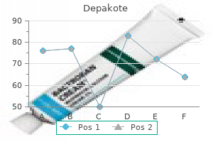 depakote 250 mg with visa