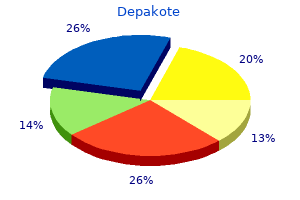 buy cheap depakote 250 mg on-line