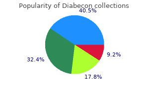 buy discount diabecon online