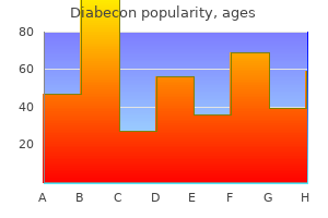 diabecon 60 caps with mastercard