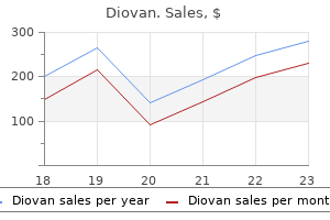 generic 160 mg diovan fast delivery