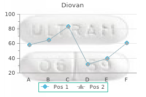 cheap diovan 160 mg buy