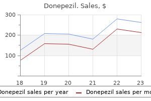 cheap 10 mg donepezil free shipping