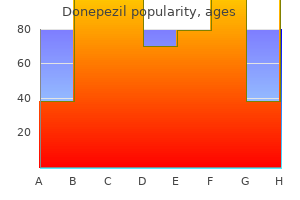 cheap 5 mg donepezil otc