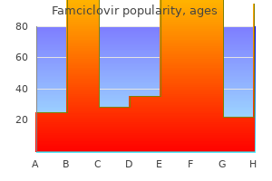 purchase famciclovir from india