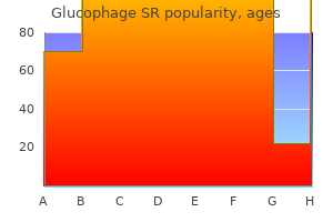 cheap 500mg glucophage sr with visa