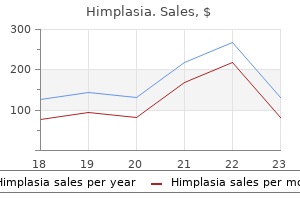 order 30 caps himplasia visa