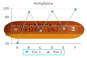 best buy for himplasia