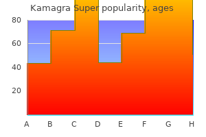 buy kamagra super 160 mg online