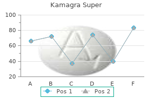 kamagra super 160 mg order otc