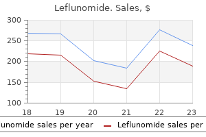 purchase leflunomide now