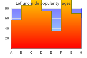 cheap 10 mg leflunomide with visa