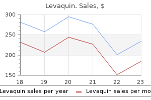 levaquin 250mg with amex