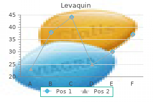 cheap levaquin 750mg