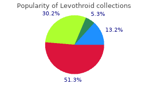 cheap 100 mcg levothroid mastercard