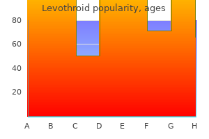 levothroid 50 mcg buy online