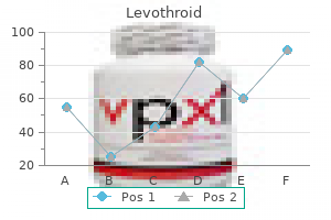 100 mcg levothroid purchase visa