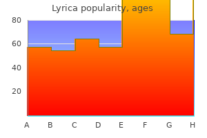 buy cheap lyrica line