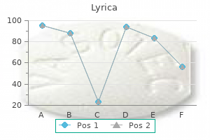 generic lyrica 150mg visa