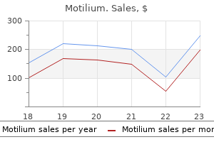 discount 10 mg motilium otc