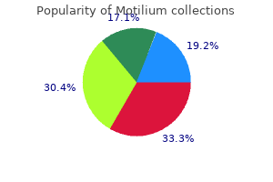 motilium 10 mg buy with visa