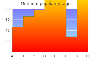 generic motilium 10 mg free shipping