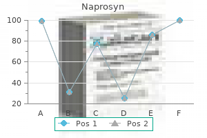 naprosyn 500 mg with visa