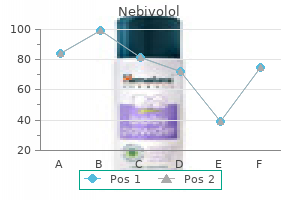 nebivolol 2.5 mg purchase fast delivery