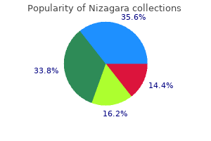 generic 100 mg nizagara fast delivery