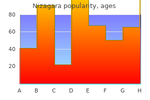 order nizagara on line