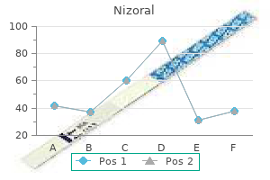 purchase cheapest nizoral