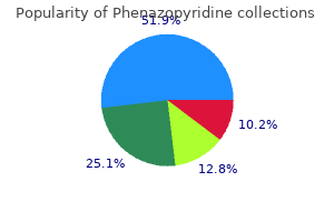 purchase generic phenazopyridine