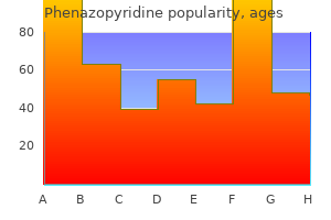 purchase phenazopyridine overnight delivery