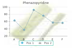 phenazopyridine 200 mg buy on line