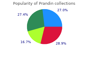 purchase online prandin