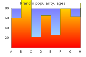 order prandin in india