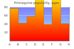 buy primaquine with visa